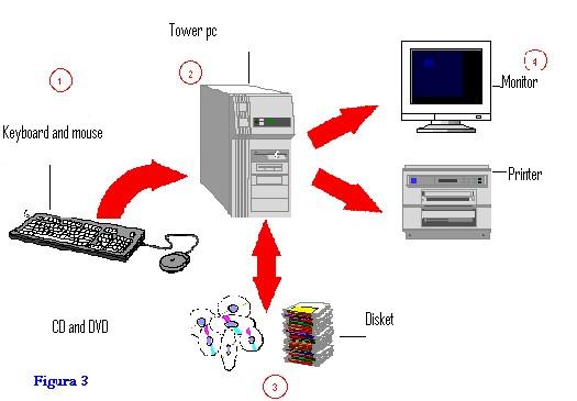 Computer Parts Diagram Didac23